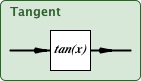 tangent