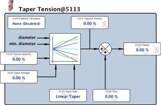 taperTension