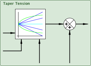 taperTension