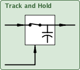 trackAndHold