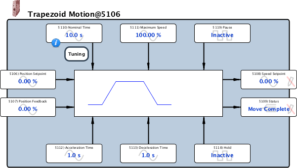 trapezoidMotion