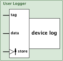 userLog