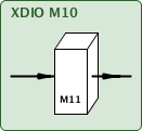 xdio11