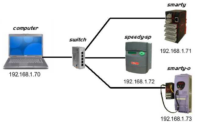 desired_network