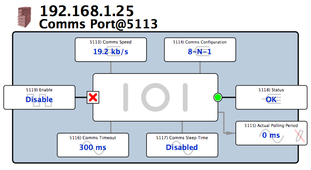 Comms Port Internals