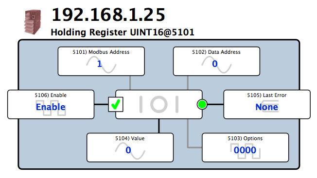 HReg UINT Internals